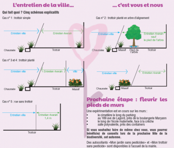 L&#039;entretien de la ville... c&#039;est vous et nous