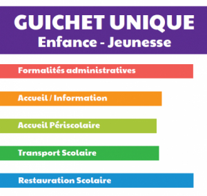 Le guichet unique déménage